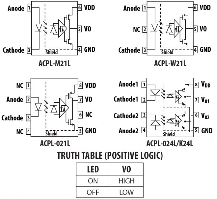 Broadcom ACPL-x2xL 5MBd Digital CMOS Optocouplers